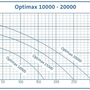 Aquamax Gravity Eco 10000