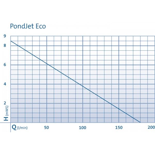 pondjet oase fontein eco