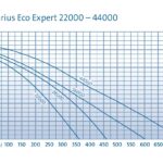 Aquarius eco expert  28000