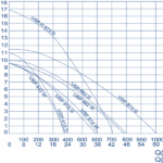 usp curve